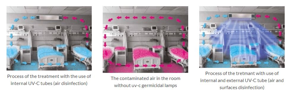 Važnost i razlika između baktericidnih lampi